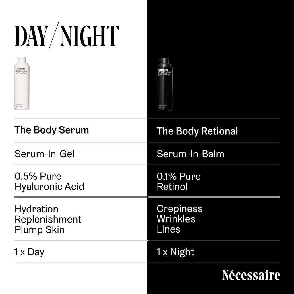 The Body Retinol. Firming Retinol Body Lotion - 0.1% Pure Retinol + 10% AHA