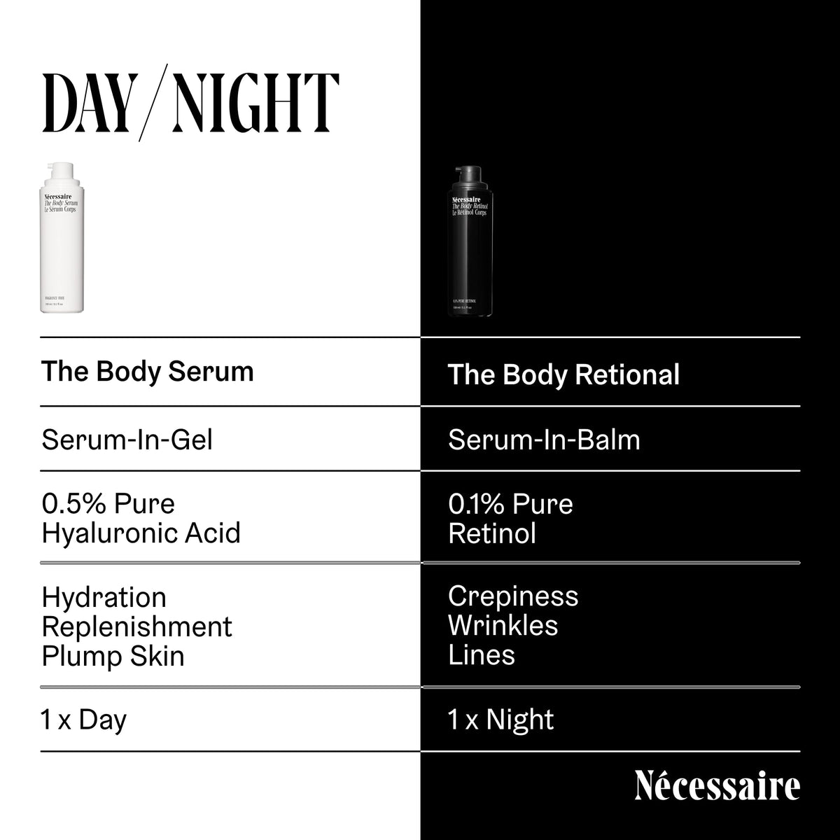 The Body Retinol. Firming Retinol Body Lotion - 0.1% Pure Retinol + 10% AHA