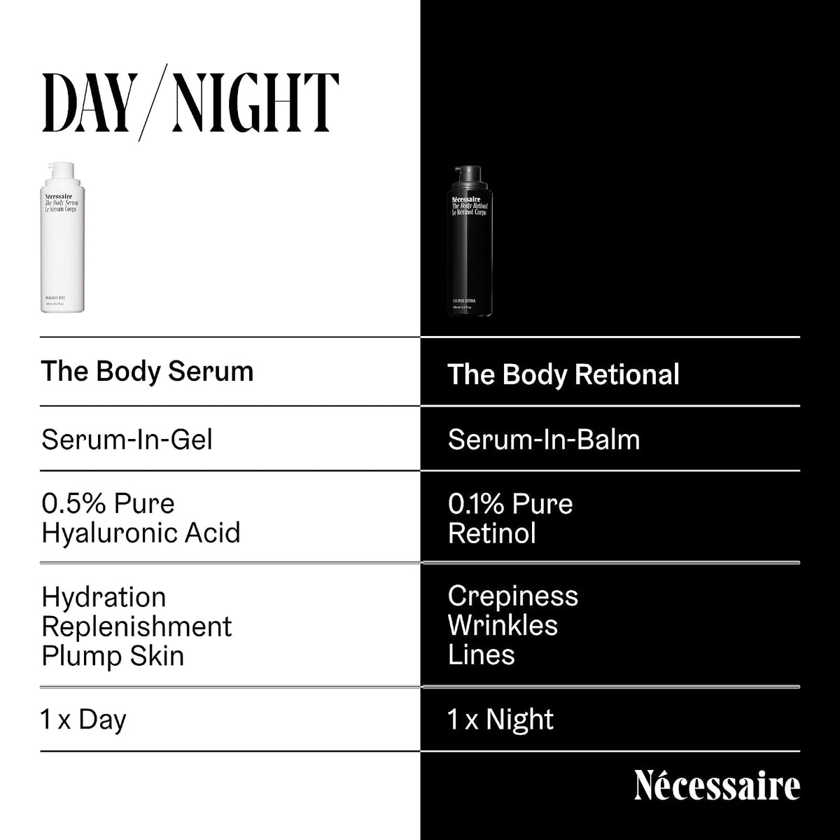 The Body Retinol. Firming Retinol Body Lotion - 0.1% Pure Retinol + 10% AHA