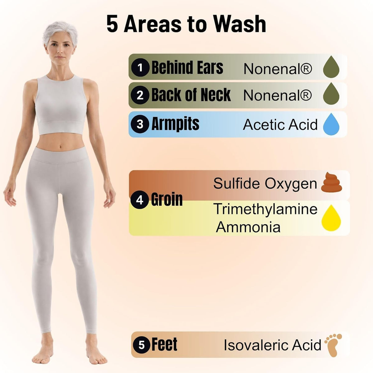 Mirai Clinical Persimmon Soap for Old People Smell,Nonenal® Odor Eliminator